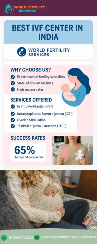 Best IVF Center In India