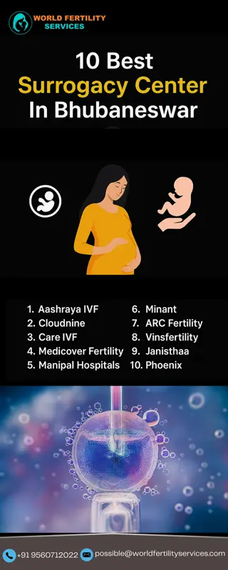10 Best Surrogacy Center In Bhubaneswar