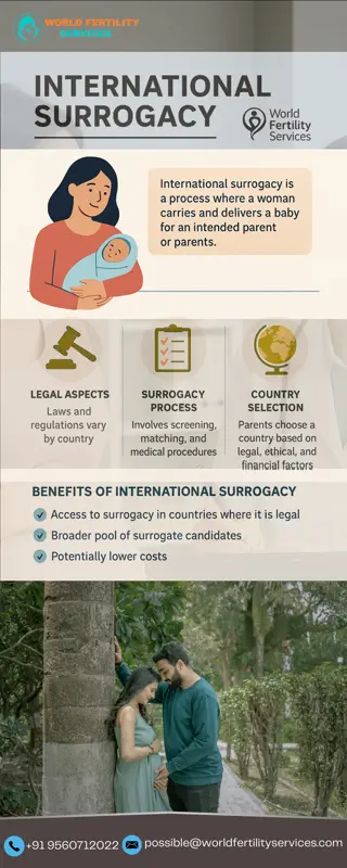 International Surrogacy