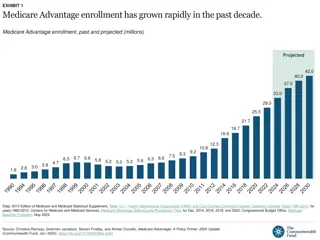 Medicare Advantage Enrollment Trends and Payment Mechanisms