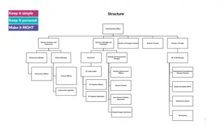 Organizational Structure and Roles within the Company