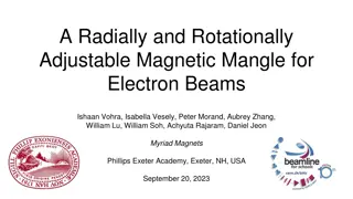 A Radially and Rotationally   Adjustable Magnetic Mangle for   Electron Beams