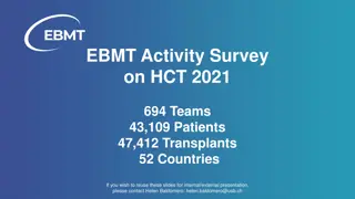 EBMT Activity Survey on Hematopoietic Cell Transplantation 2021