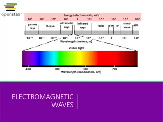 Understanding Electromagnetic Waves: Maxwell's Contributions and Hertz's Observations