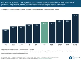 Physician Satisfaction Levels in High-Income Countries