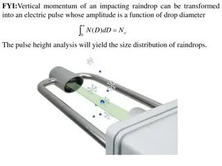 Insights into Raindrop Size Distribution and Precipitation Intensity through Radar Technology