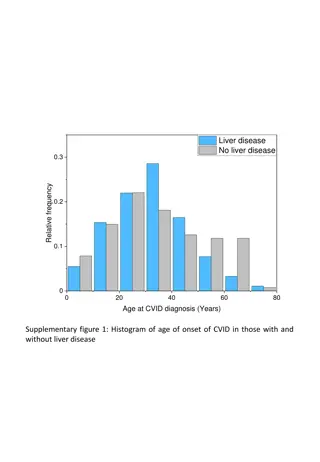 Clinical Characteristics of Liver Disease in Patients with Common Variable Immunodeficiency (CVID)