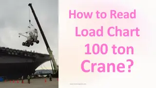 Understanding How to Read a Load Chart for a 100-ton Crane