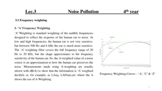 Understanding Frequency Weighting in Noise Pollution Measurement