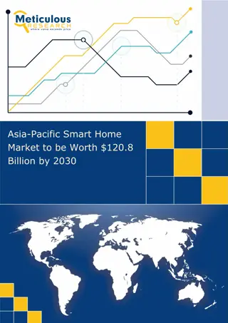 Asia-Pacific Smart Home Market to be Worth $120.8 Billion by 2030
