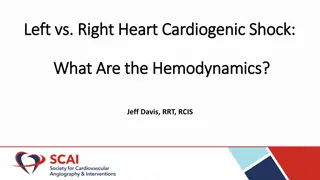 Understanding Hemodynamics in Left vs. Right Heart and Cardiogenic Shock