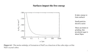 Understanding Surfaces and Interfacial Energy in Chemistry