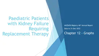 Paediatric Patients with Kidney Failure Requiring Replacement Therapy - ANZDATA Registry Insights