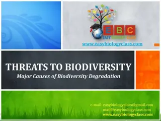 Major Threats to Biodiversity Due to Human Activities