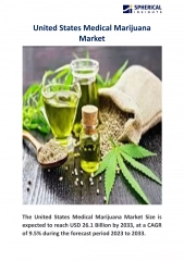 United States Medical Marijuana Market