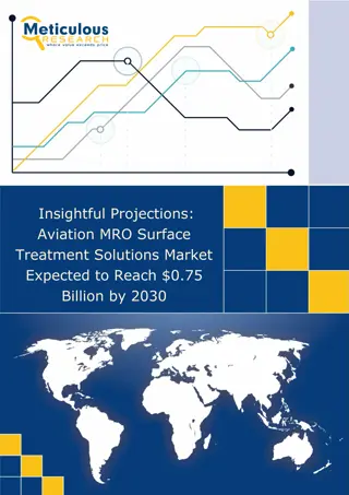 Aviation MRO Surface Treatment Solutions Market