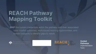 REACH Pathway Mapping Toolkit