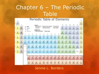 Understanding the Periodic Table: From Mendeleev to Modern Classification