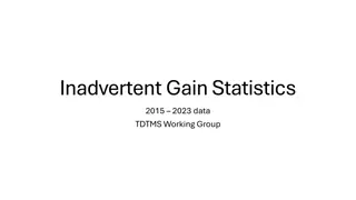 Inadvertent Gain Statistics & Market Performance Analysis 2023