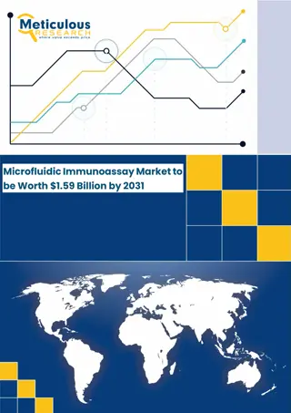 Microfluidic Immunoassay Market to be Worth $1.47 Billion by 2030