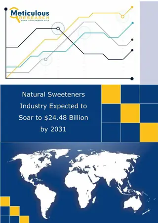 Natural Sweeteners Industry Expected to Soar to $24.48 Billion by 2031