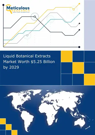 Liquid Botanical Extracts Market Share Worth $5.25 Billion by 2029