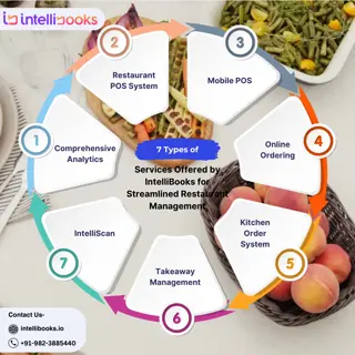 Services Offered by IntelliBooks for Streamlined Restaurant Management