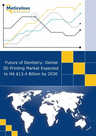 Future of Dentistry: Dental 3D Printing Market